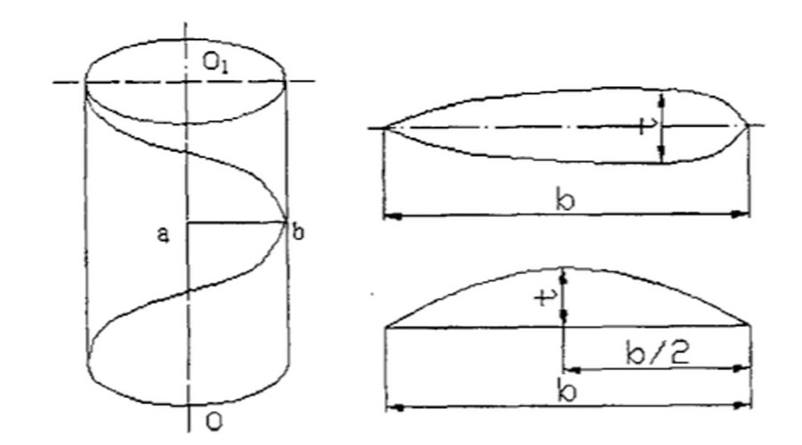Formação da superfície espiral e seção da lâmina