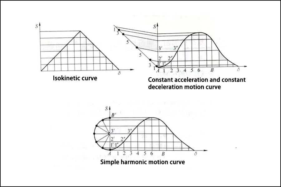 O-Método-de-Usinagem-De-Velocidade-Constante-Plano-Espiral-Superfície