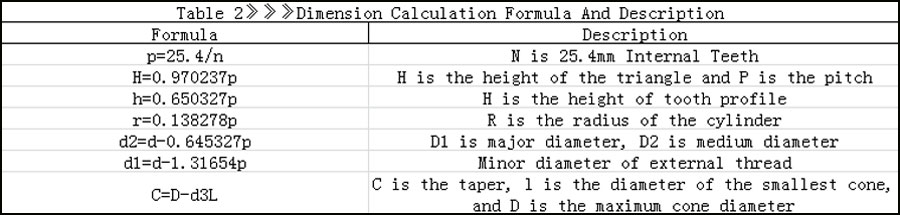 Димензија-пресметка-формула и опис
