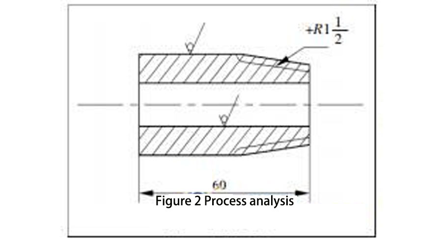 Малюнок-2-Процес-аналіз