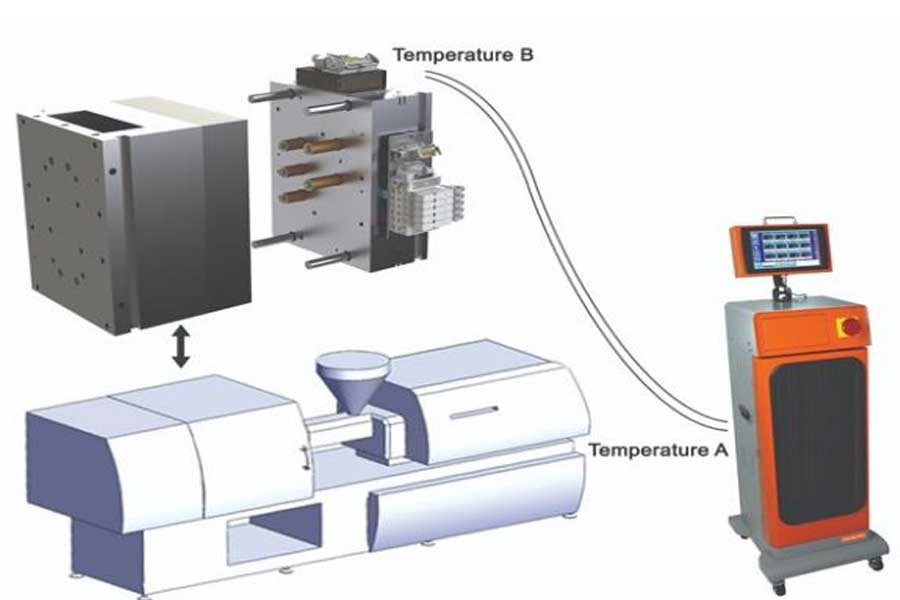 Analiza metod rozwiązywania problemów temperaturowych dla regulatorów gorących kanałów!