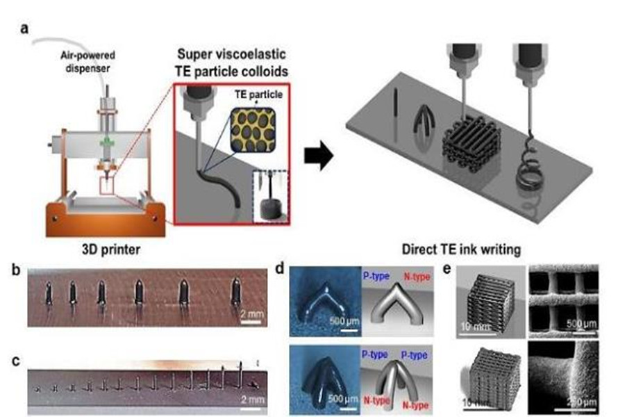 3D-gedruckter thermoelektrischer Mikrogenerator zur Maximierung der Sammlung verlorener Wärmeenergie