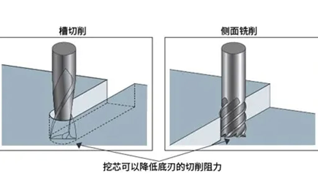  The Difference Between Core Cutting and Flat End Milling