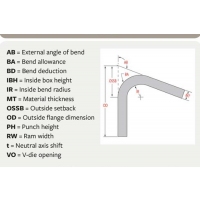 How to eliminate waste on the bending machine?