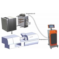 Analysis of temperature troubleshooting methods for hot runner controllers!